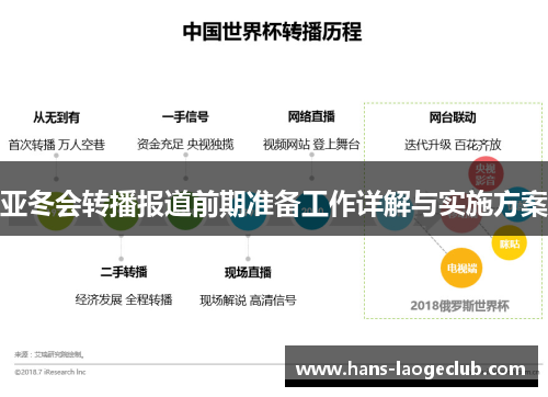 亚冬会转播报道前期准备工作详解与实施方案