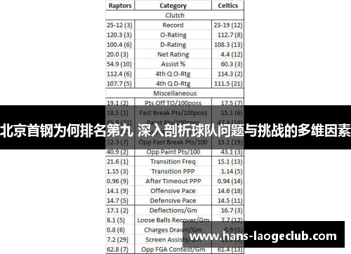 北京首钢为何排名第九 深入剖析球队问题与挑战的多维因素