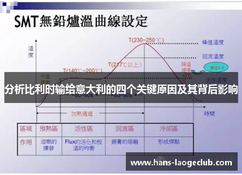 分析比利时输给意大利的四个关键原因及其背后影响