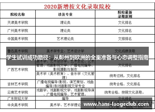 学生试训成功路径：从彭州到欧洲的全面准备与心态调整指南