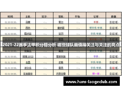 2021-22赛季法甲积分榜分析 哪些球队最值得关注与关注的亮点