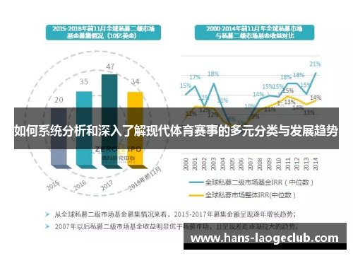 如何系统分析和深入了解现代体育赛事的多元分类与发展趋势