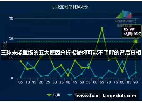 三球未能登场的五大原因分析揭秘你可能不了解的背后真相