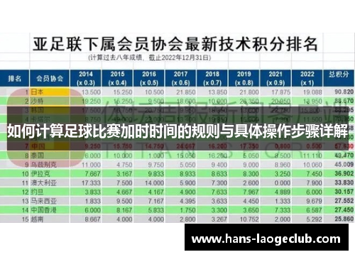 如何计算足球比赛加时时间的规则与具体操作步骤详解