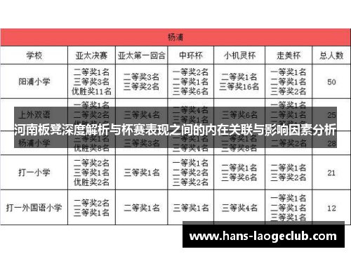 河南板凳深度解析与杯赛表现之间的内在关联与影响因素分析