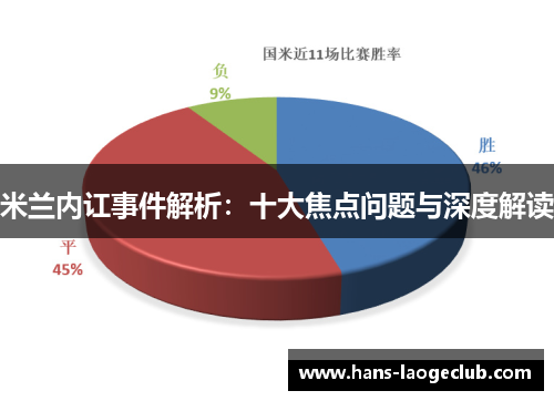米兰内讧事件解析：十大焦点问题与深度解读