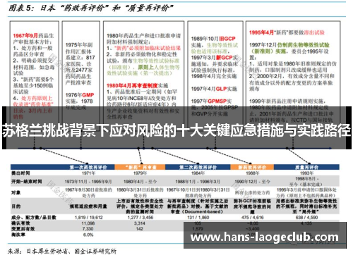 苏格兰挑战背景下应对风险的十大关键应急措施与实践路径
