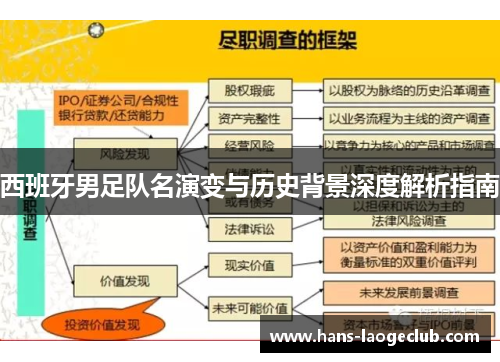 西班牙男足队名演变与历史背景深度解析指南