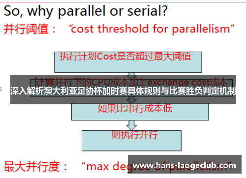 深入解析澳大利亚足协杯加时赛具体规则与比赛胜负判定机制