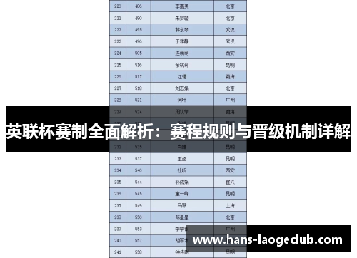 英联杯赛制全面解析：赛程规则与晋级机制详解