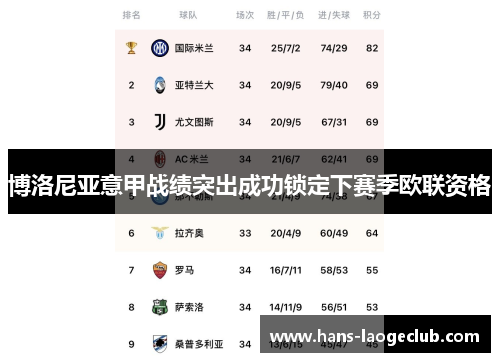 博洛尼亚意甲战绩突出成功锁定下赛季欧联资格